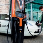 Electric Car Market