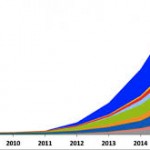 Global Market